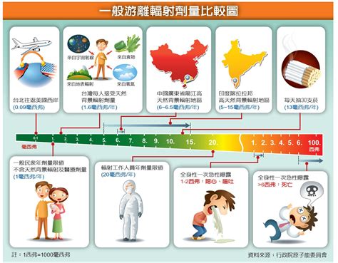 被輻射過的人|輻射如何對人體做成危害？